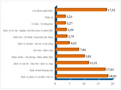 Thị trường lao động TP Hồ Chí Minh bắt đầu sôi động vào cuối năm 2021