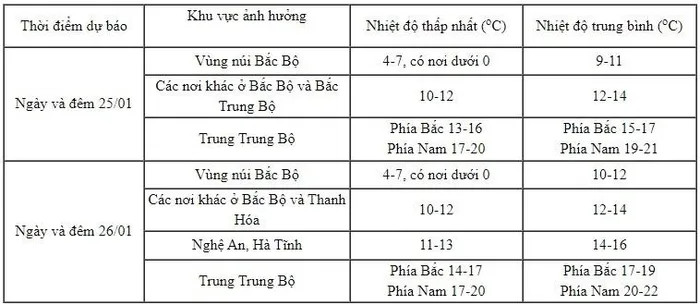 khongkhilanh