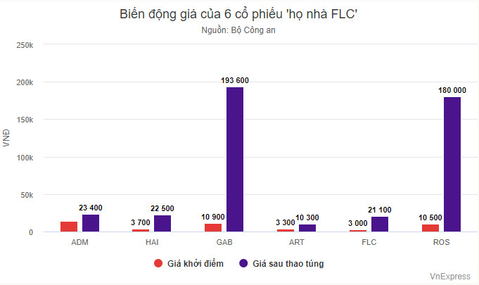 flc