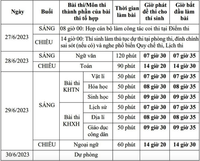 Chi tiết lịch thi tốt nghiệp THPT 2023